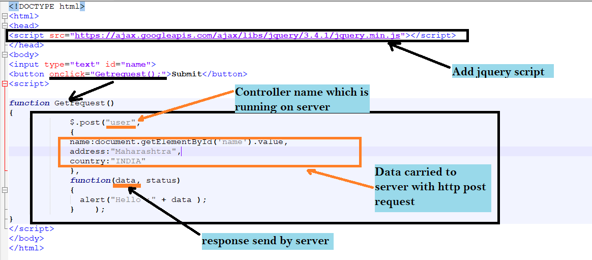 jquery POST request from javascript