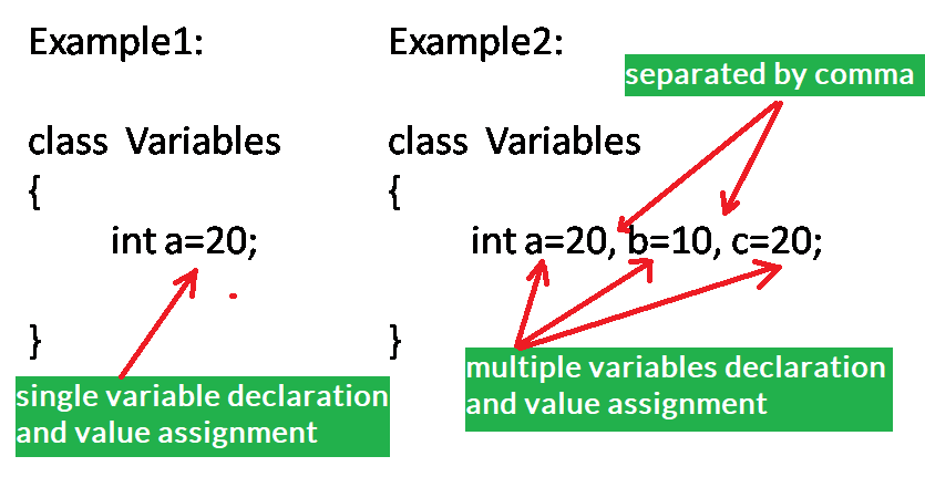 value assignment variable